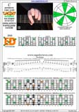 CAGED octaves C pentatonic major scale 313131 sweep pattern - 6E4E1:4D2 box shape pdf